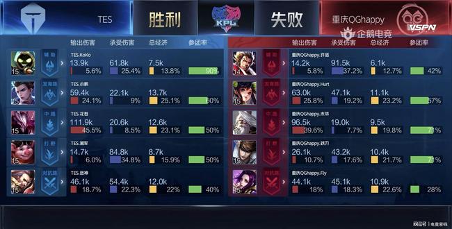 一些评论员 一些评论员